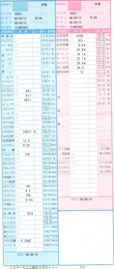 多発性筋炎が再燃した時の検査結果