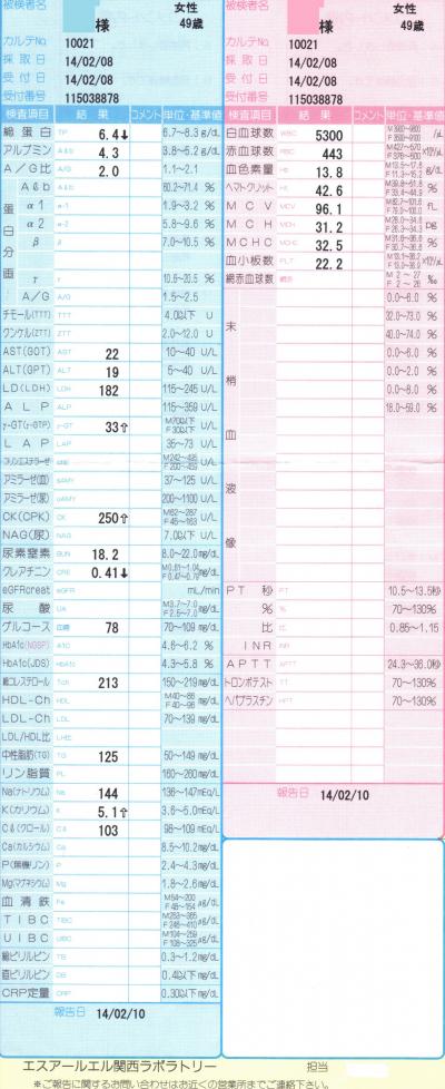 酵素ドリンクを飲みだして1年半後（2014/2/8日）の検査結果