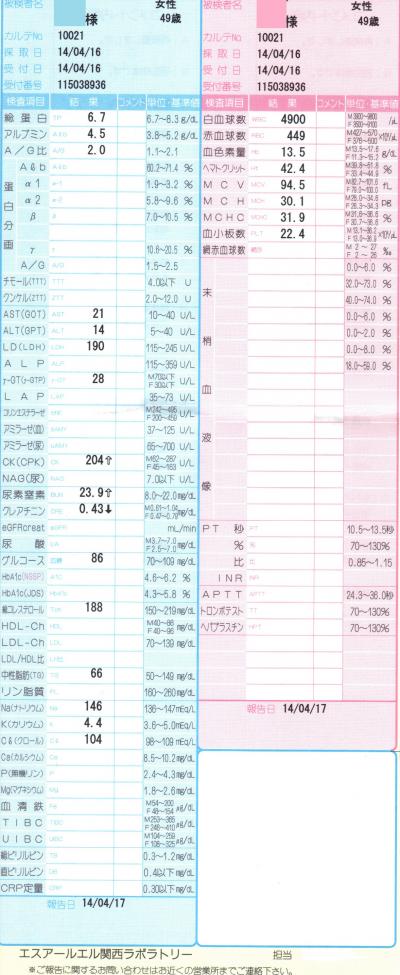 酵素ドリンクを飲みだして1年半後（2014/4/16日）の検査結果