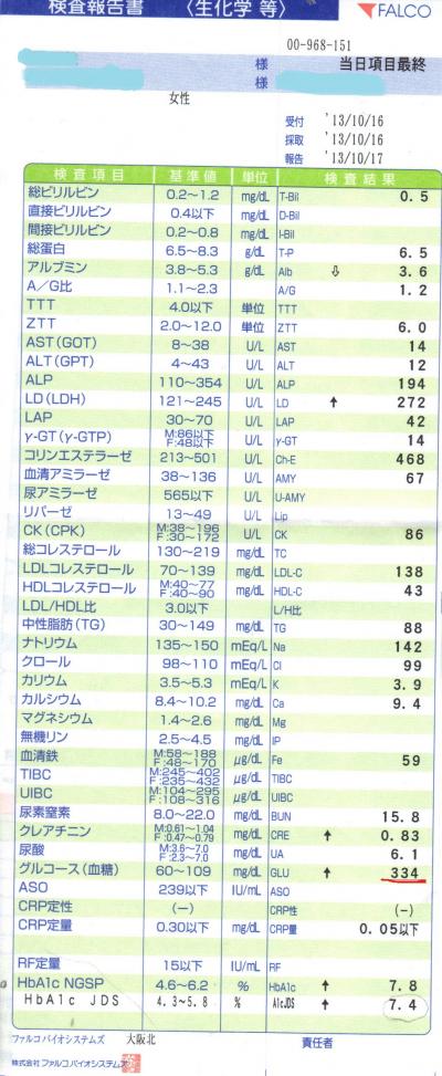 酵素ドリンクを飲み出して一カ月半後の叔母の検査結果