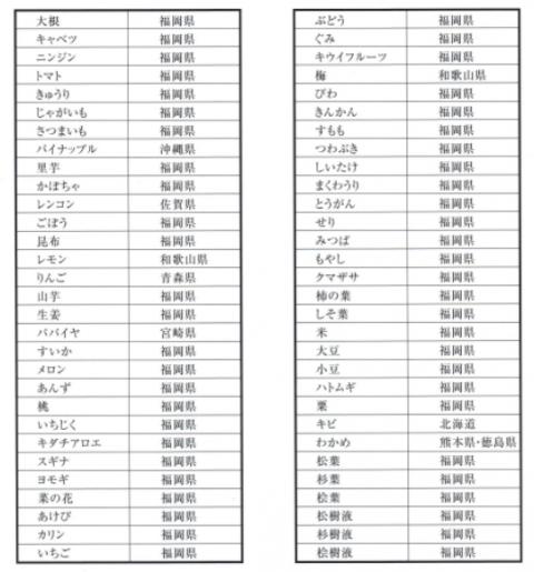 野草酵素原材料リスト