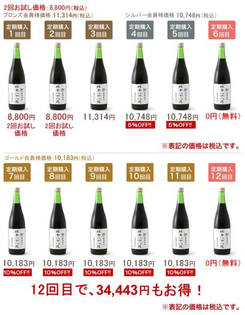 酵素八十八選定期価格