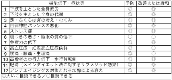 膝コゾの効果